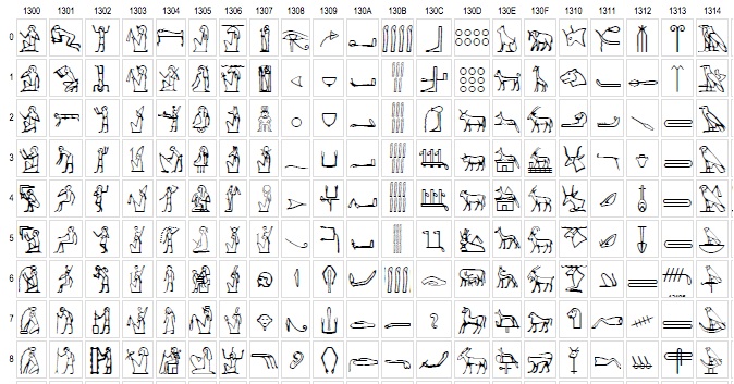 Unicode Chart Egyptian